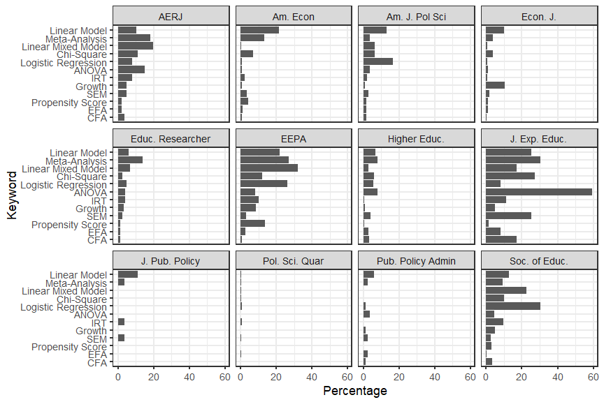 plot of chunk model_keywords