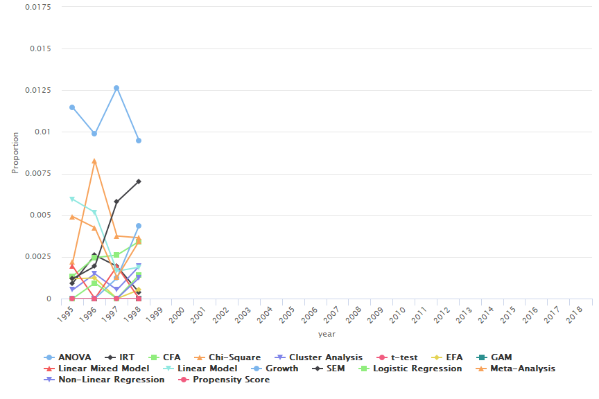 plot of chunk model_time