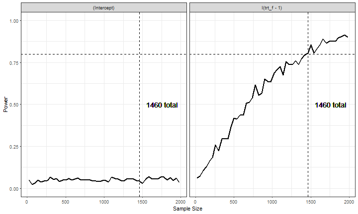plot of chunk power_out_figure