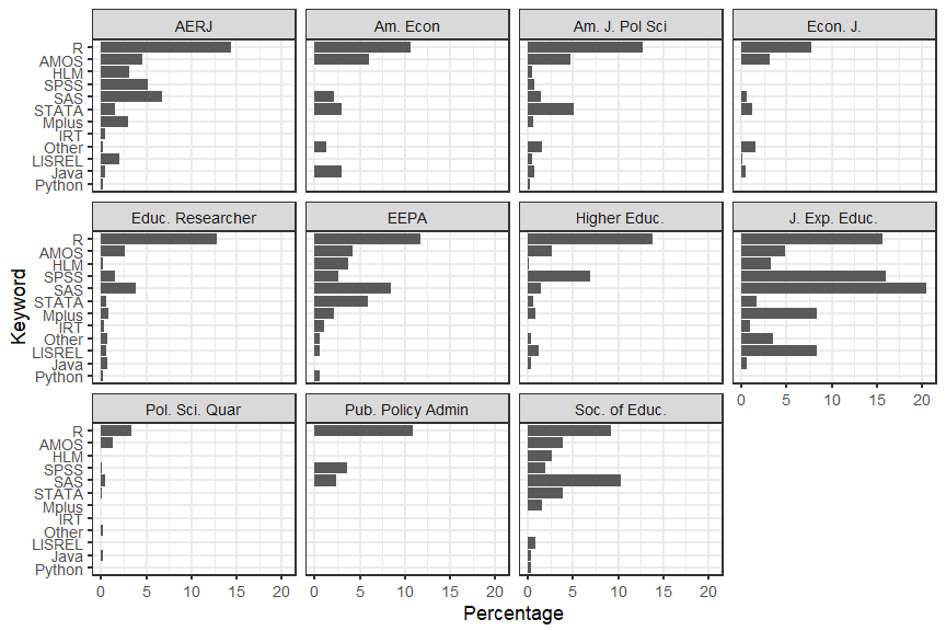 plot of chunk software_keywords