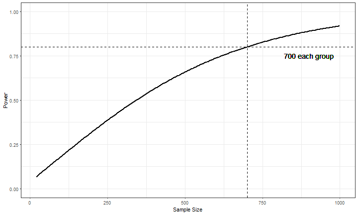 plot of chunk visualize