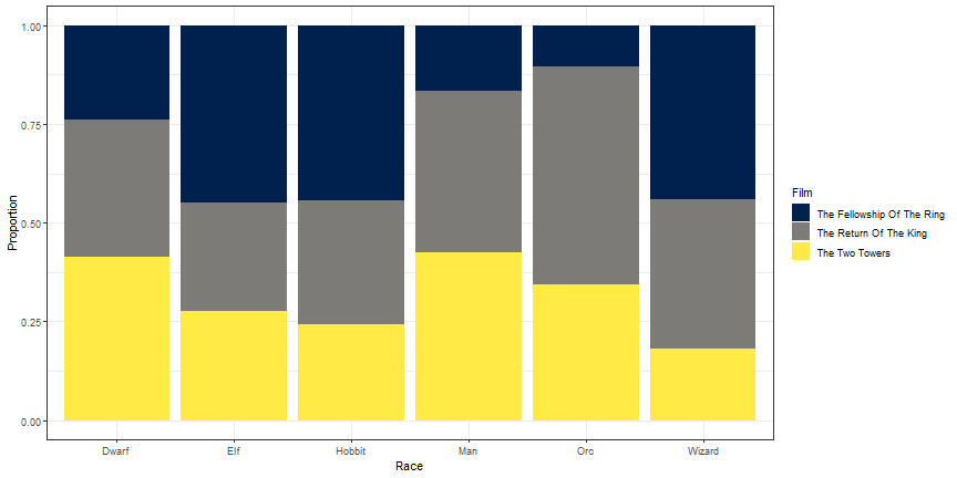 plot of chunk bar_color