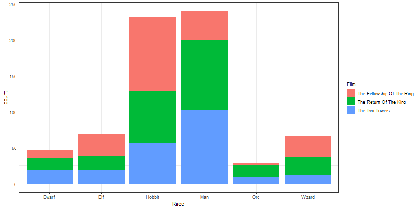 plot of chunk bar_fill