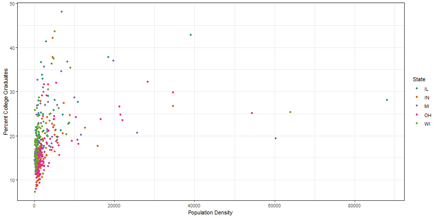 plot of chunk color_brewer