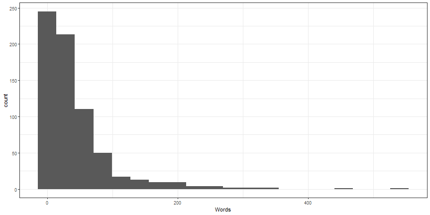 plot of chunk cust_hist