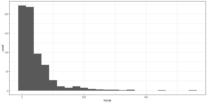 plot of chunk cust_hist2