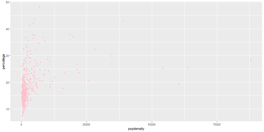 plot of chunk global_aes