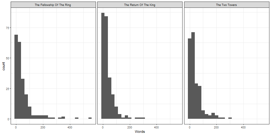 plot of chunk hist_film_alt