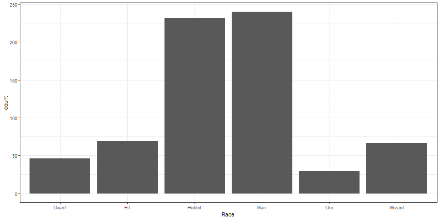 plot of chunk simple_bar