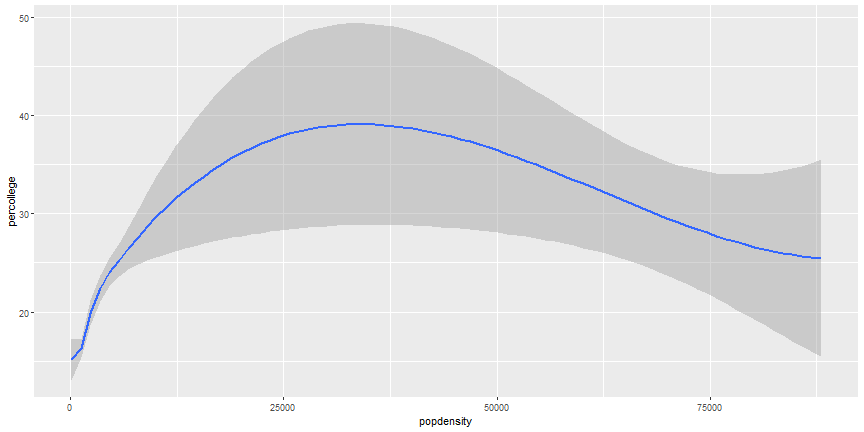 plot of chunk smooth