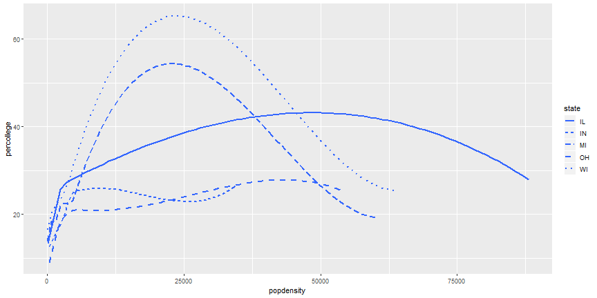 plot of chunk smooth_states