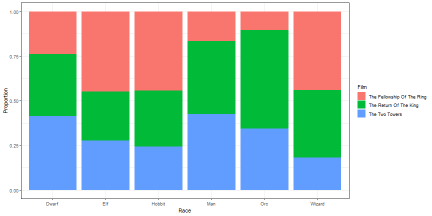 plot of chunk stacked