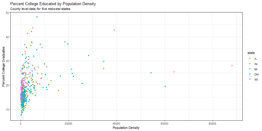 plot of chunk title_subtitle_ggplot2