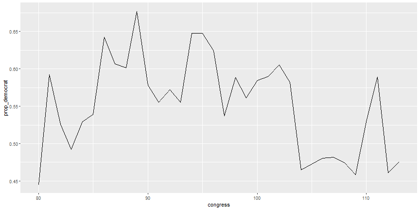 plot of chunk trend2