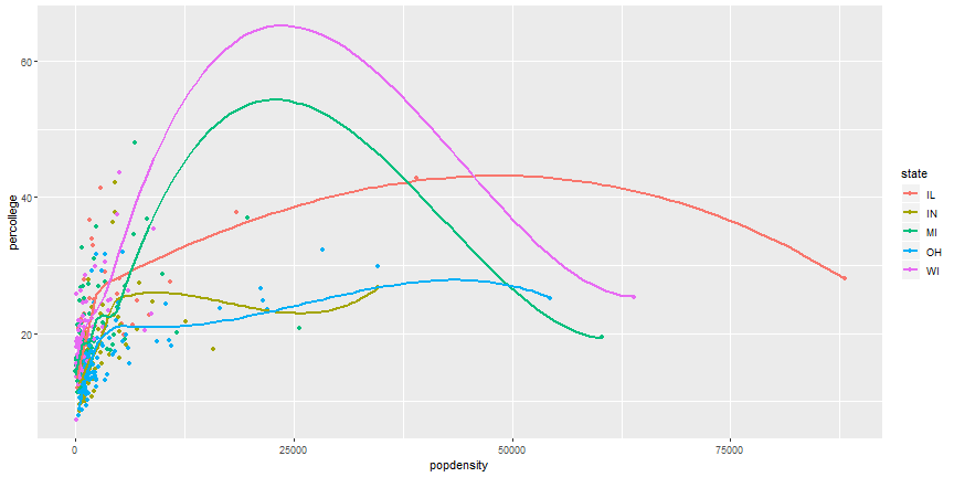 plot of chunk two_geoms