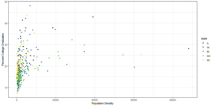 plot of chunk viridis