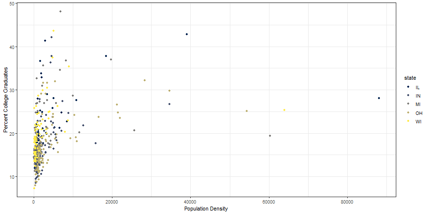 plot of chunk viridis2