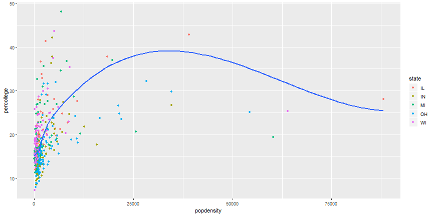 plot of chunk differ_aes